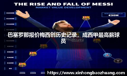 巴塞罗那报价梅西创历史记录，成西甲最高薪球员