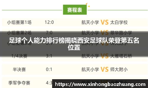 足球个人能力排行榜揭晓西安足球队荣登第五名位置