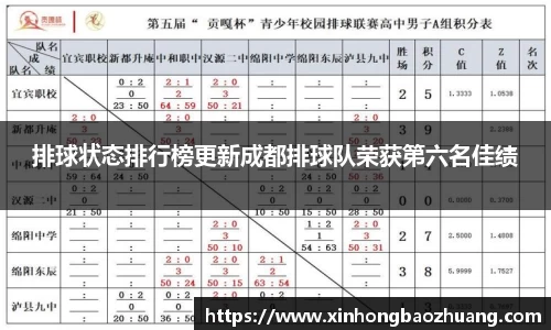 排球状态排行榜更新成都排球队荣获第六名佳绩