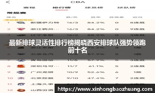 最新排球灵活性排行榜揭晓西安排球队强势领跑前十名