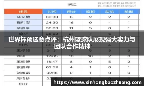 世界杯预选赛点评：杭州篮球队展现强大实力与团队合作精神