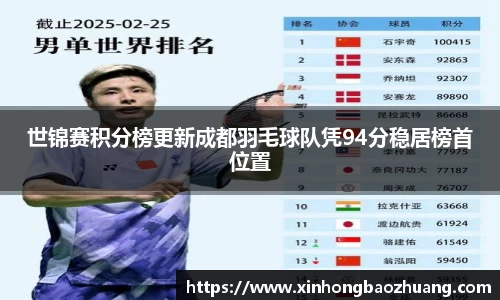 世锦赛积分榜更新成都羽毛球队凭94分稳居榜首位置