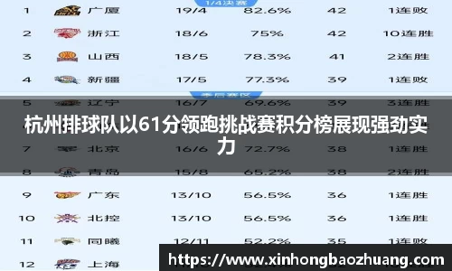 杭州排球队以61分领跑挑战赛积分榜展现强劲实力