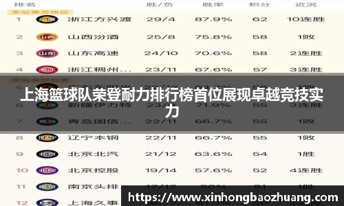 上海篮球队荣登耐力排行榜首位展现卓越竞技实力