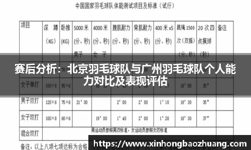 赛后分析：北京羽毛球队与广州羽毛球队个人能力对比及表现评估