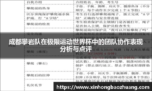成都攀岩队在极限运动世界杯中的团队协作表现分析与点评