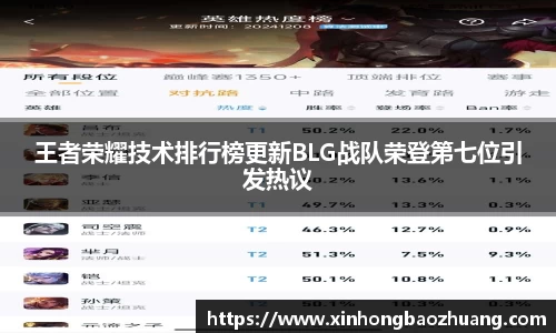 王者荣耀技术排行榜更新BLG战队荣登第七位引发热议
