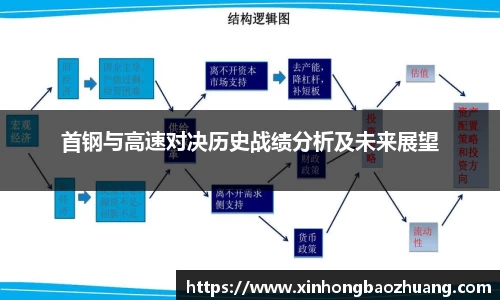 首钢与高速对决历史战绩分析及未来展望