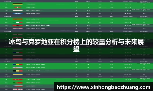 冰岛与克罗地亚在积分榜上的较量分析与未来展望