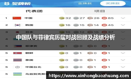 中国队与菲律宾历届对战回顾及战绩分析