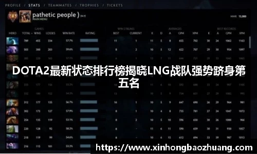 DOTA2最新状态排行榜揭晓LNG战队强势跻身第五名